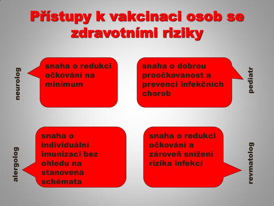 proočkovanost a prevenci infekčních chorob snaha o individuální imunizaci