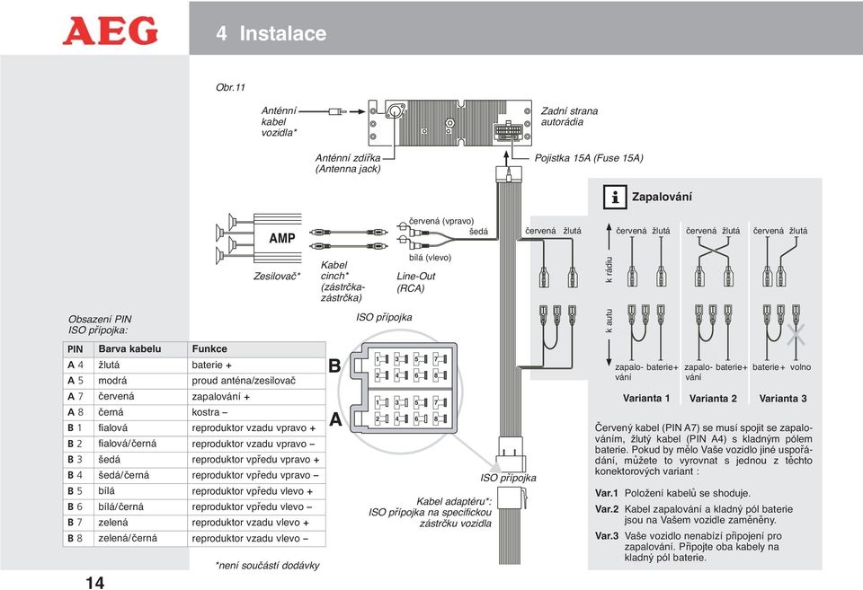 A 5 modrá proud anténa/zesilovač A 7 červená zapalování + A 8 černá kostra B 1 fialová reproduktor vzadu vpravo + B 2 fialová/černá reproduktor vzadu vpravo B 3 šedá reproduktor vpředu vpravo + B 4