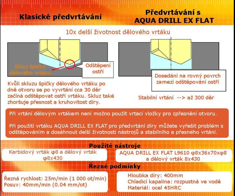 předvrtání díry klasickým