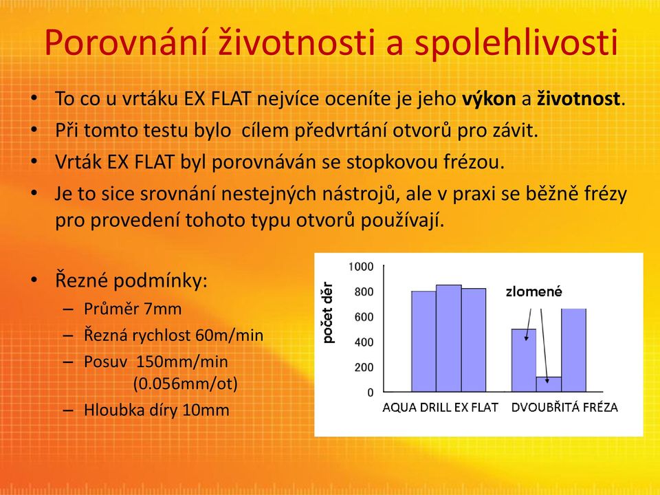 Je to sice srovnání nestejných nástrojů, ale v praxi se běžně frézy pro provedení tohoto typu otvorů