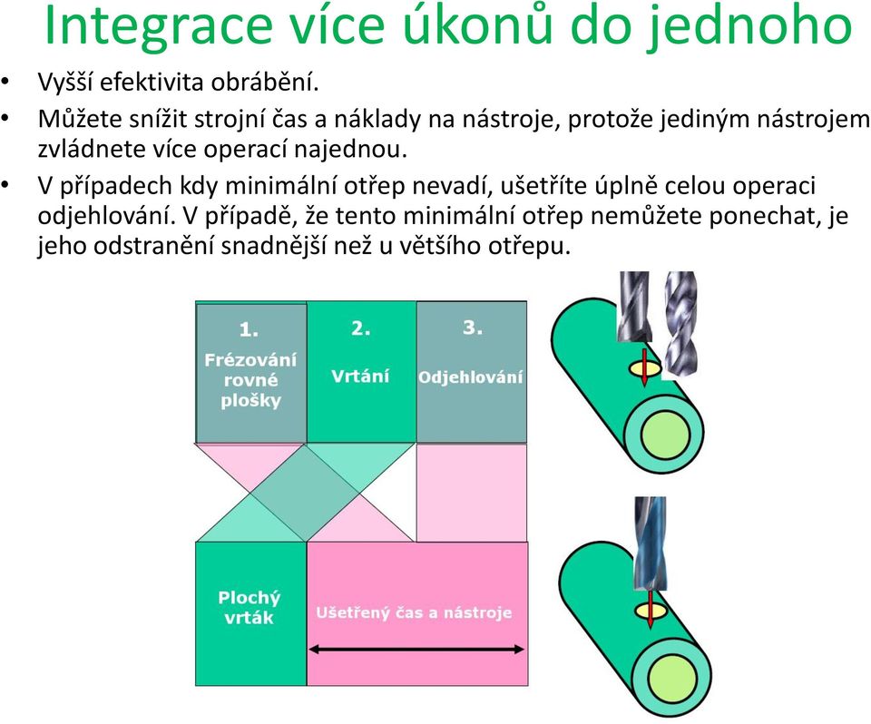 více operací najednou.