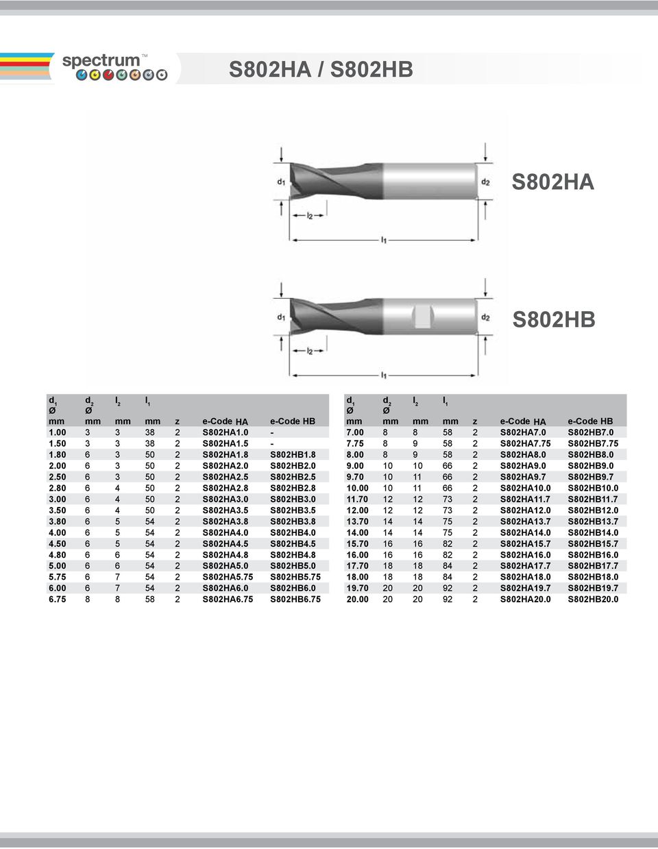 5 S802HB4.5 4.80 6 6 54 2 S802HA4.8 S802HB4.8 5.00 6 6 54 2 S802HA5.0 S802HB5.0 5.75 6 7 54 2 S802HA5.75 S802HB5.75 6.00 6 7 54 2 S802HA6.0 S802HB6.0 6.75 8 8 58 2 S802HA6.75 S802HB6.