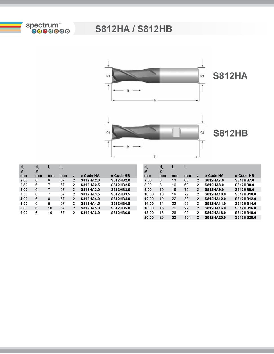 0 z ecode HA ecode HB 7.00 8 13 63 2 S812HA7.0 S812HB7.0 8.00 8 16 63 2 S812HA8.0 S812HB8.0 9.00 10 16 72 2 S812HA9.0 S812HB9.0 10.00 10 19 72 2 S812HA10.0 S812HB10.0 12.