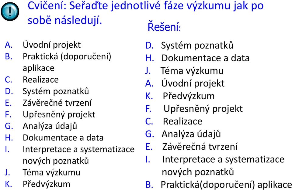 Interpretace a systematizace nových poznatků J. Téma výzkumu K. Předvýzkum Řešení: D. Systém poznatků H. Dokumentace a data J.