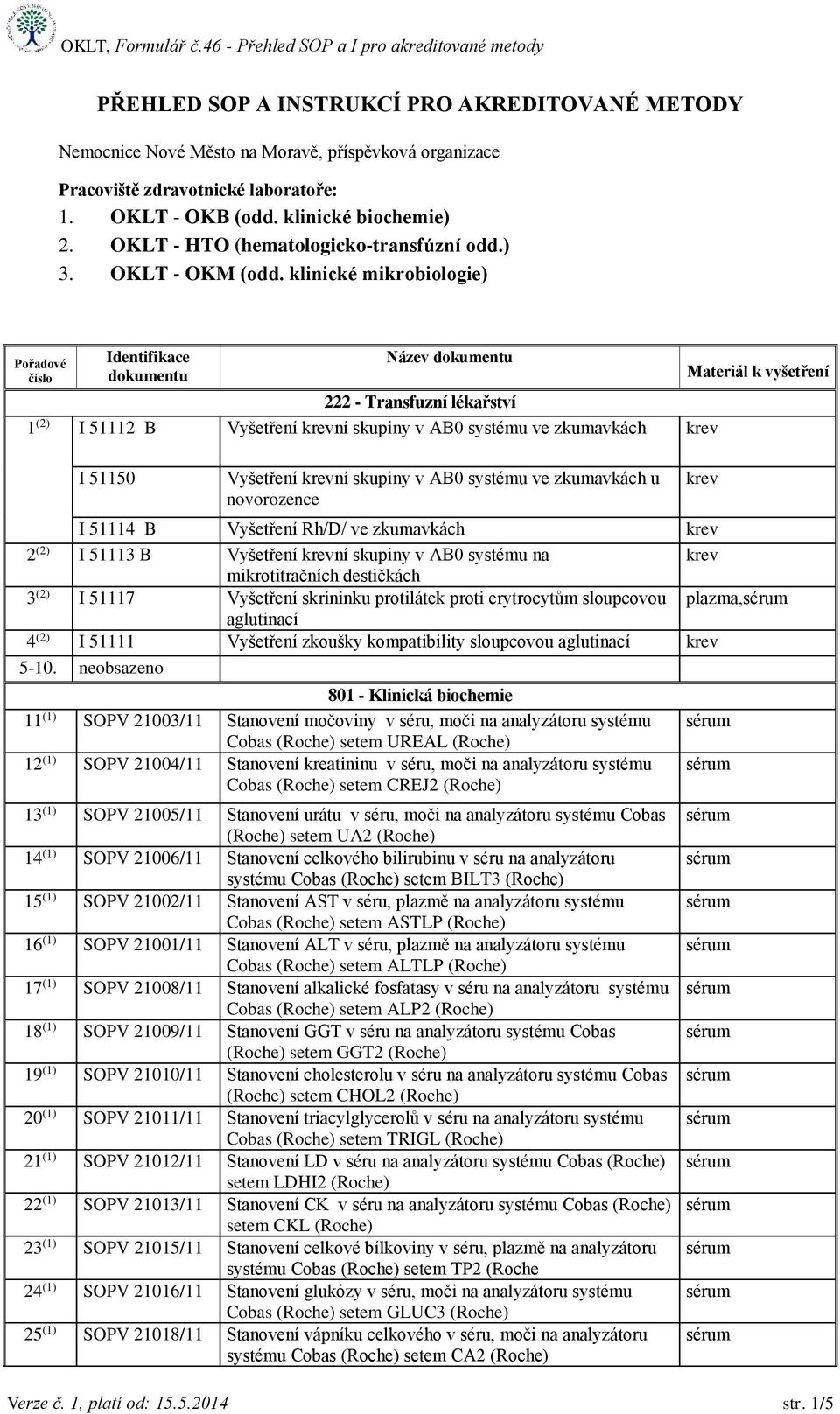 klinické mikrobiologie) Název 222 - Transfuzní lékařství 1 (2) I 51112 B Vyšetření ní skupiny v AB0 systému ve zkumavkách I 51150 Vyšetření ní skupiny v AB0 systému ve zkumavkách u novorozence I