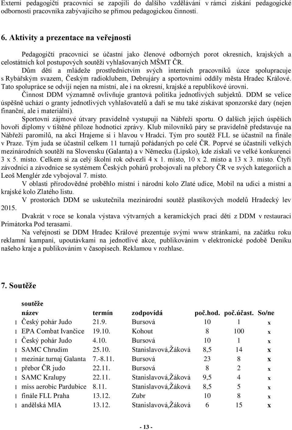 Dům dětí a mládeže prostřednictvím svých interních pracovníků úzce spolupracuje s Rybářským svazem, Českým radioklubem, Debrujáry a sportovními oddíly města Hradec Králové.