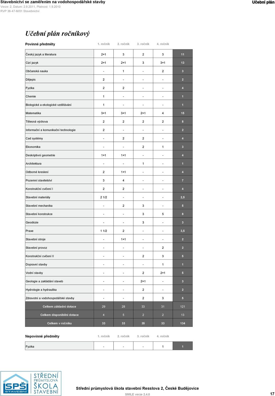 Matematika 3+1 3+1 2+1 4 15 Tělesná výchova 2 2 2 2 8 Informační a komunikační technologie 2 - - - 2 Cad systémy - 2 2-4 Ekonomika - - 2 1 3 Deskriptivní geometrie 1+1 1+1 - - 4 Architektura - - 1-1