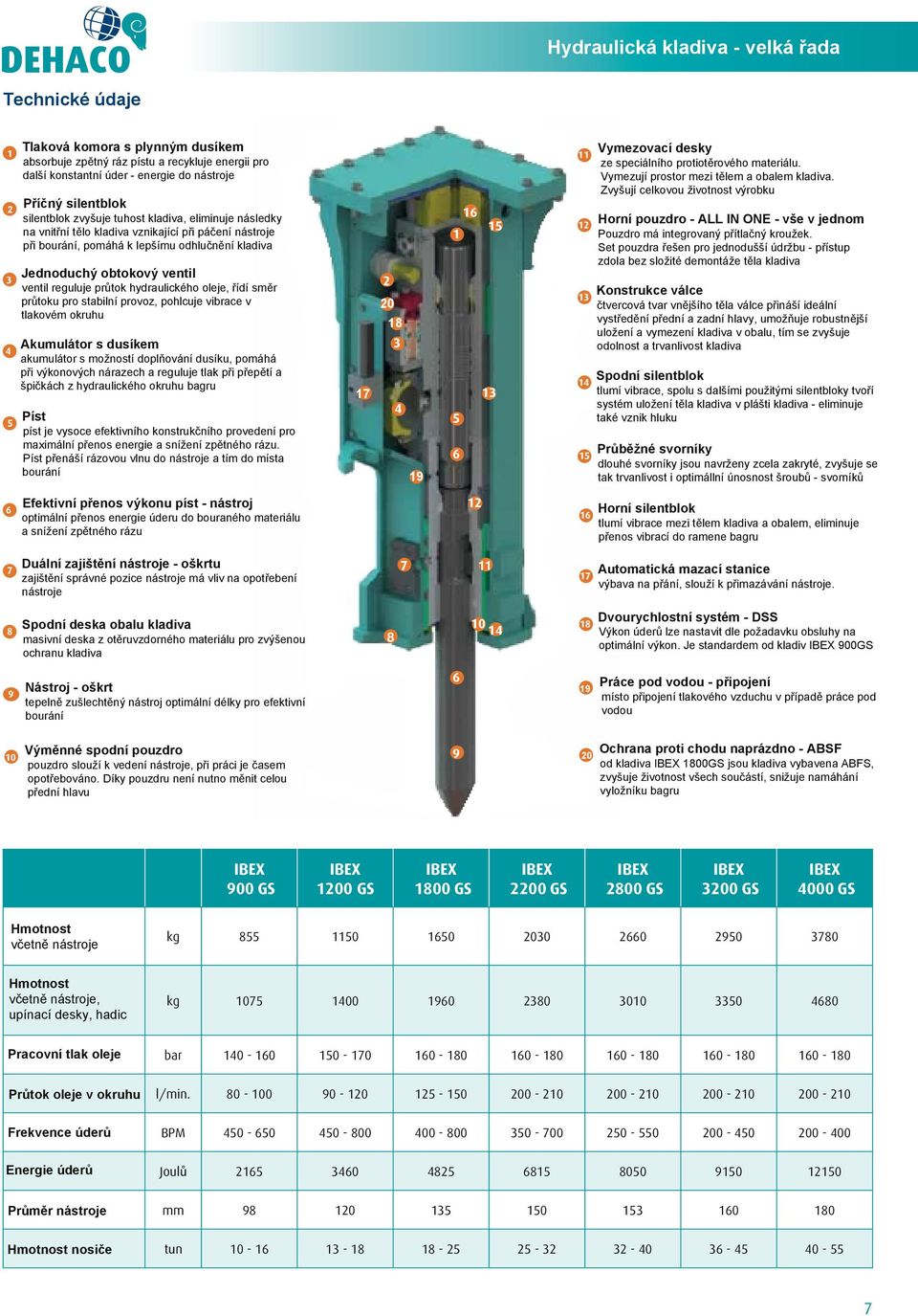 Hydraulická kladiva - PDF Stažení zdarma