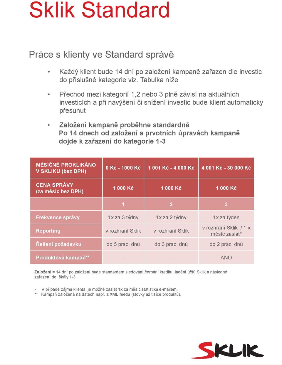 dnech od založení a prvotních úpravách kampaně dojde k zařazení do kategorie 1-3 MĚSÍČNĚ PROKLIKÁNO V SKLIKU (bez DPH) CENA SPRÁVY (za měsíc bez DPH) 0 Kč - 1000 Kč 1 001 Kč - 4 000 Kč 4 001 Kč - 30