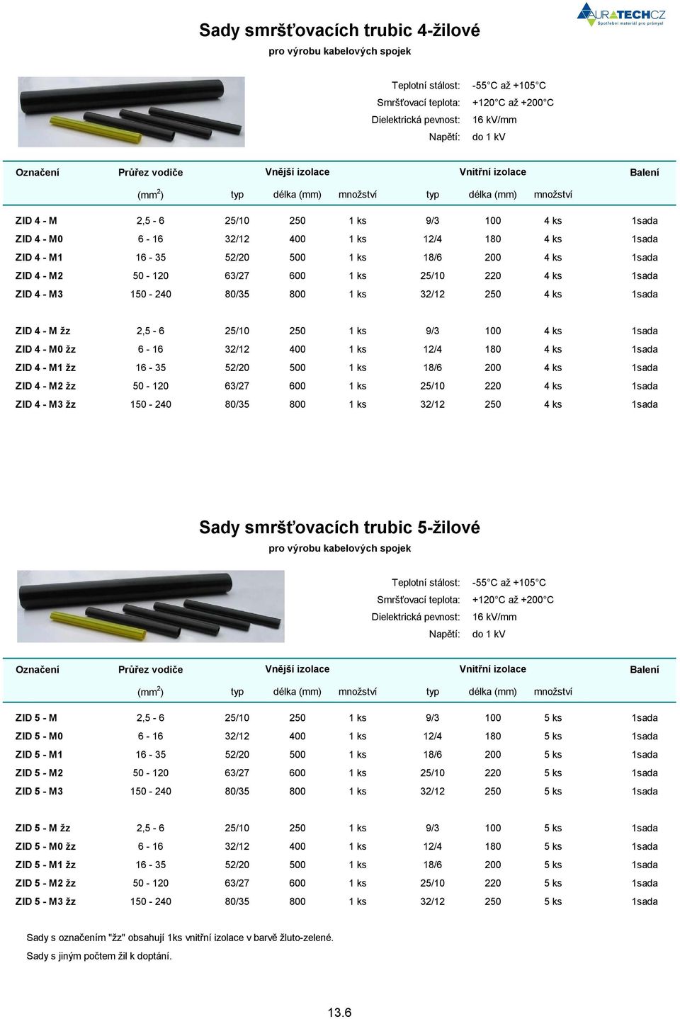 80/35 800 1 ks 32/12 250 4 ks 1sada ZID 4 - M žz 2,5-6 25/10 250 1 ks 9/3 100 4 ks 1sada ZID 4 - M0 žz 6-16 32/12 400 1 ks 12/4 180 4 ks 1sada ZID 4 - M1 žz 16-35 52/20 500 1 ks 18/6 200 4 ks 1sada