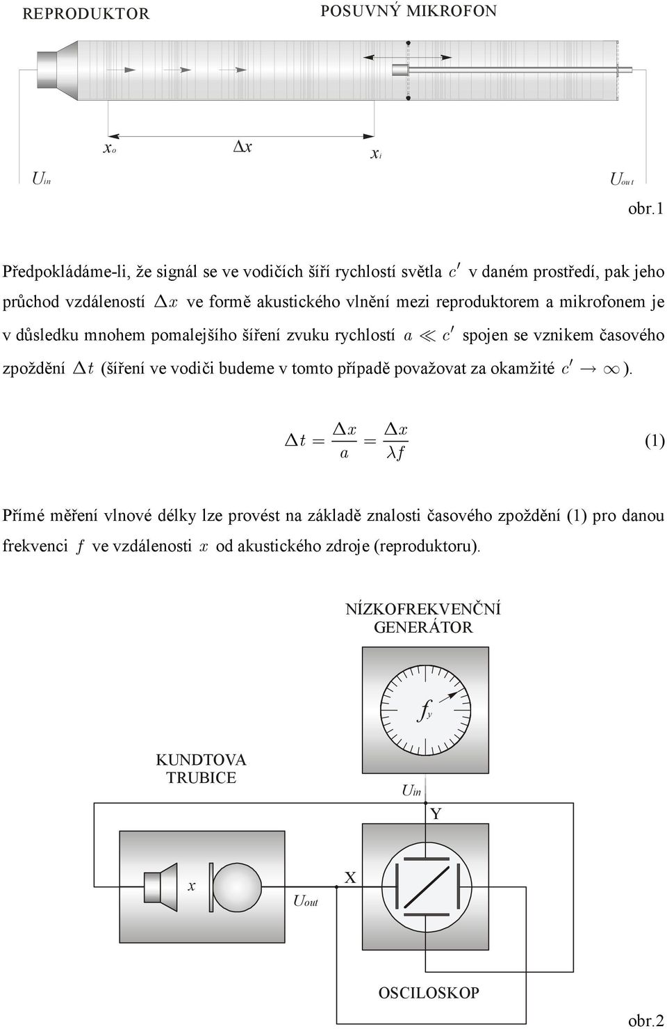 reproduktorem a mikrofonem je v důsledku mnohem pomalejšího šíření zvuku rychlostí a c spojen se vznikem časového zpoždění t (šíření ve vodiči budeme v tomto