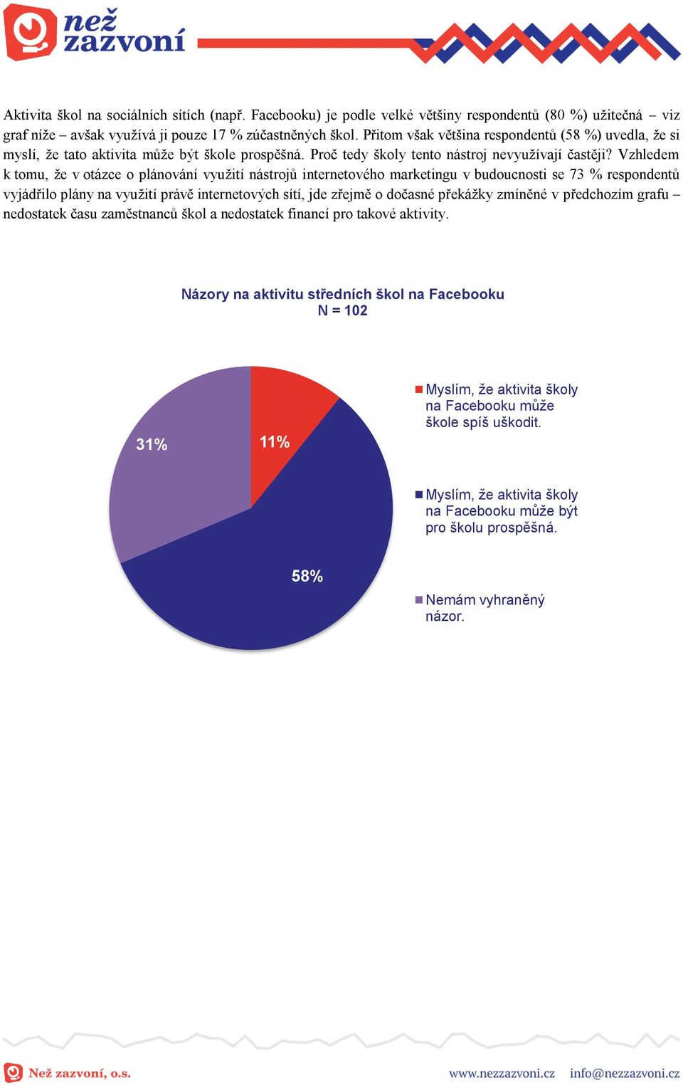 Vzhledem k tomu, že v otázce o plánování využití nástrojů internetového marketingu v budoucnosti se 73 % respondentů vyjádřilo plány na využití právě internetových sítí, jde zřejmě o dočasné překážky