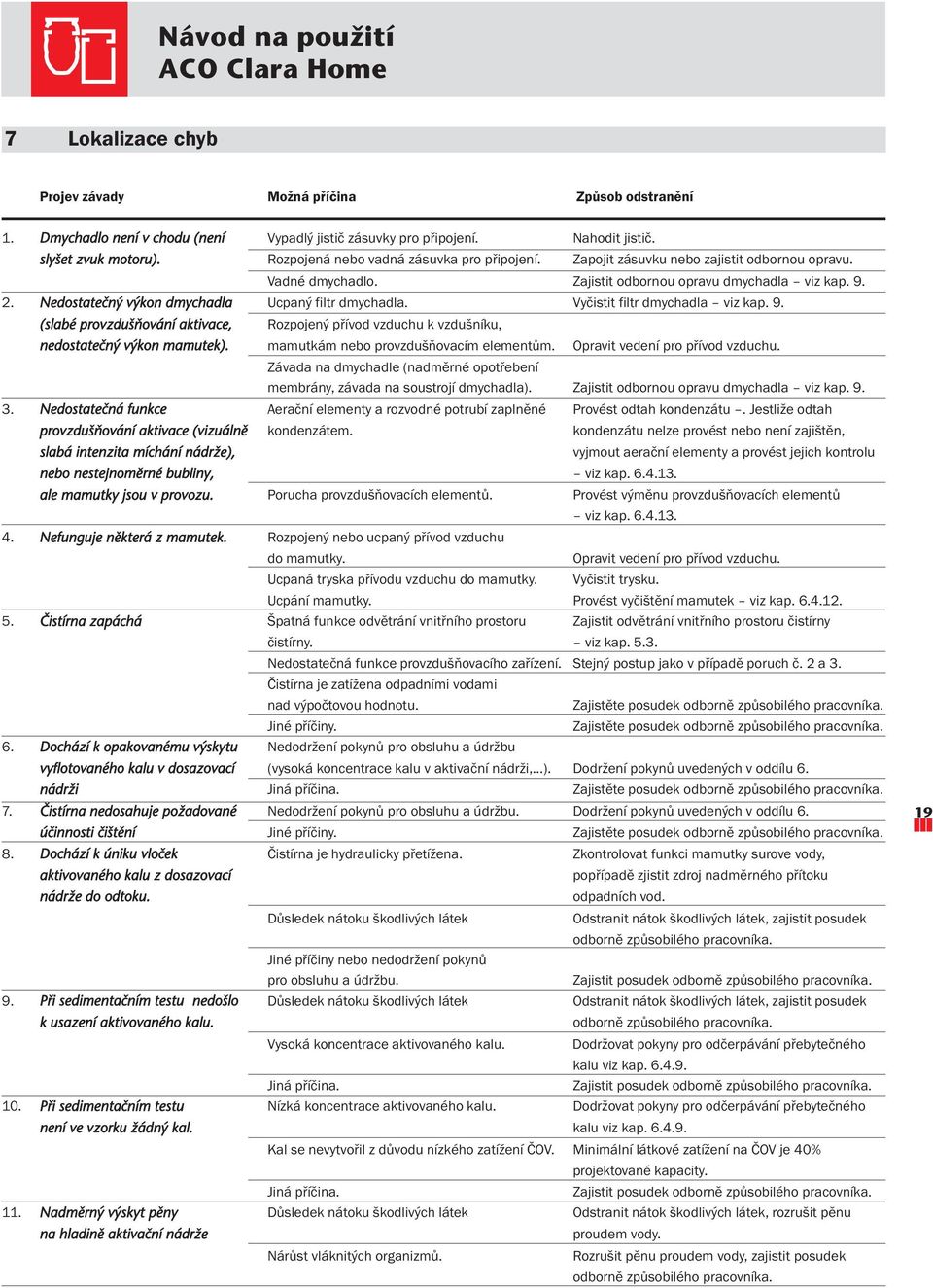 Nedostatečný výkon dmychadla Ucpaný filtr dmychadla. Vyčistit filtr dmychadla viz kap. 9. (slabé provzdušňování aktivace, nedostatečný výkon mamutek).