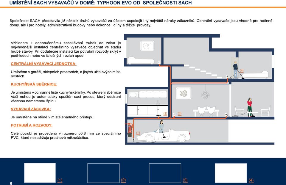 Vzhledem k doporučenému zasekávání trubek do zdiva je nejvhodnější instalaci centrálního vysavače objednat ve stadiu hrubé stavby.