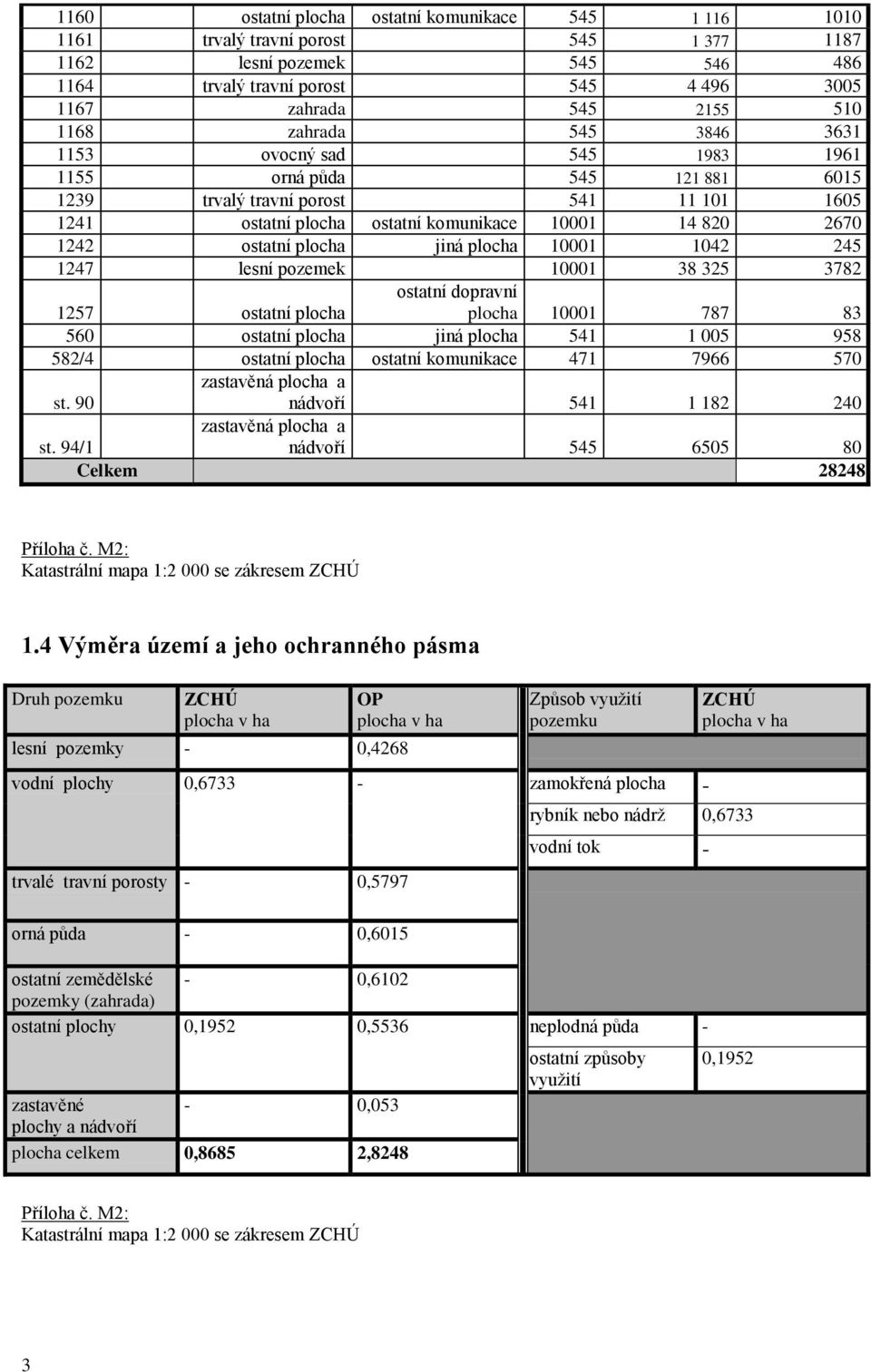 plocha jiná plocha 10001 1042 245 1247 lesní pozemek 10001 38 325 3782 1257 ostatní plocha ostatní dopravní plocha 10001 787 83 560 ostatní plocha jiná plocha 541 1 005 958 582/4 ostatní plocha