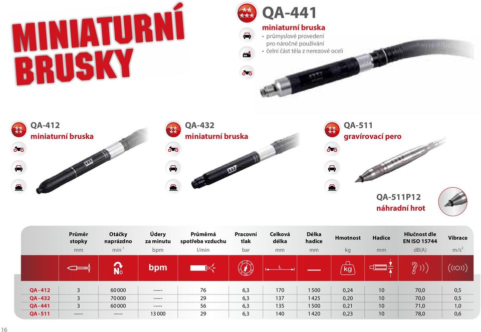 mm min -1 bpm l/min bar mm mm kg mm db(a) m/s 2 QA - 412 3 60 000 ----- 76 6,3 170 1 500 0,24 10 70,0 0,5 QA - 432 3 70 000 ----- 29 6,3 137