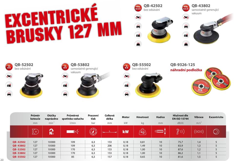 Excentricita 20 QB - 42502 127 10 000 109 6,3 153 0,18 0,81 10 75,7 1,4 5 QB - 43802 127 10 000 109 6,3 206 0,18 1,49 10 83,9 1,3 5 QB - 52502