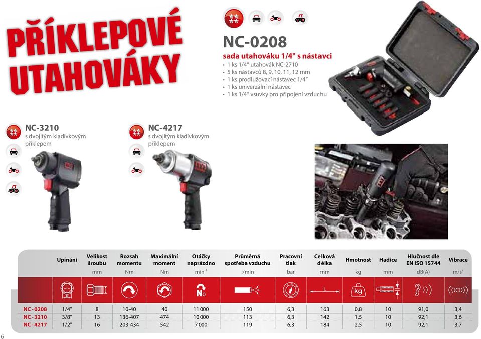 Upínání Velikost šroubu Rozsah momentu Maximální moment Otáčky naprázdno mm Nm Nm min -1 l/min bar mm kg mm db(a) m/s 2 NC - 0208 1/4" 8 10-40 40 11