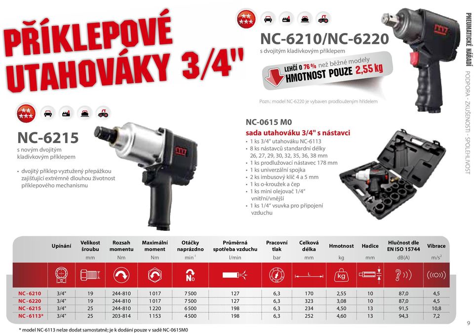 : model NC-6220 je vybaven prodlouženým hřídelem NC-0615 M0 sada utahováku 3/4" s nástavci 1 ks 3/4" utahováku NC-6113 8 ks nástavců standardní délky 26, 27, 29, 30, 32, 35, 36, 38 mm 1 ks