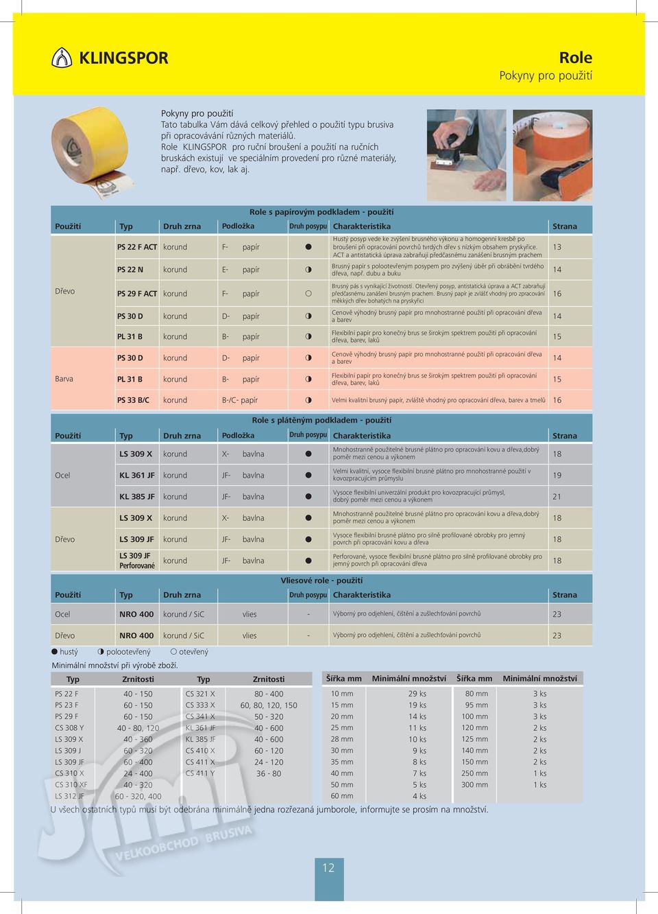 Role s papírovým podkladem - použití Použití Typ Charakteristika Strana Dřevo Barva PS 22 F ACT korund F- papír PS 22 N korund E- papír PS 29 F ACT korund F- papír PS D korund D- papír PL 31 B korund