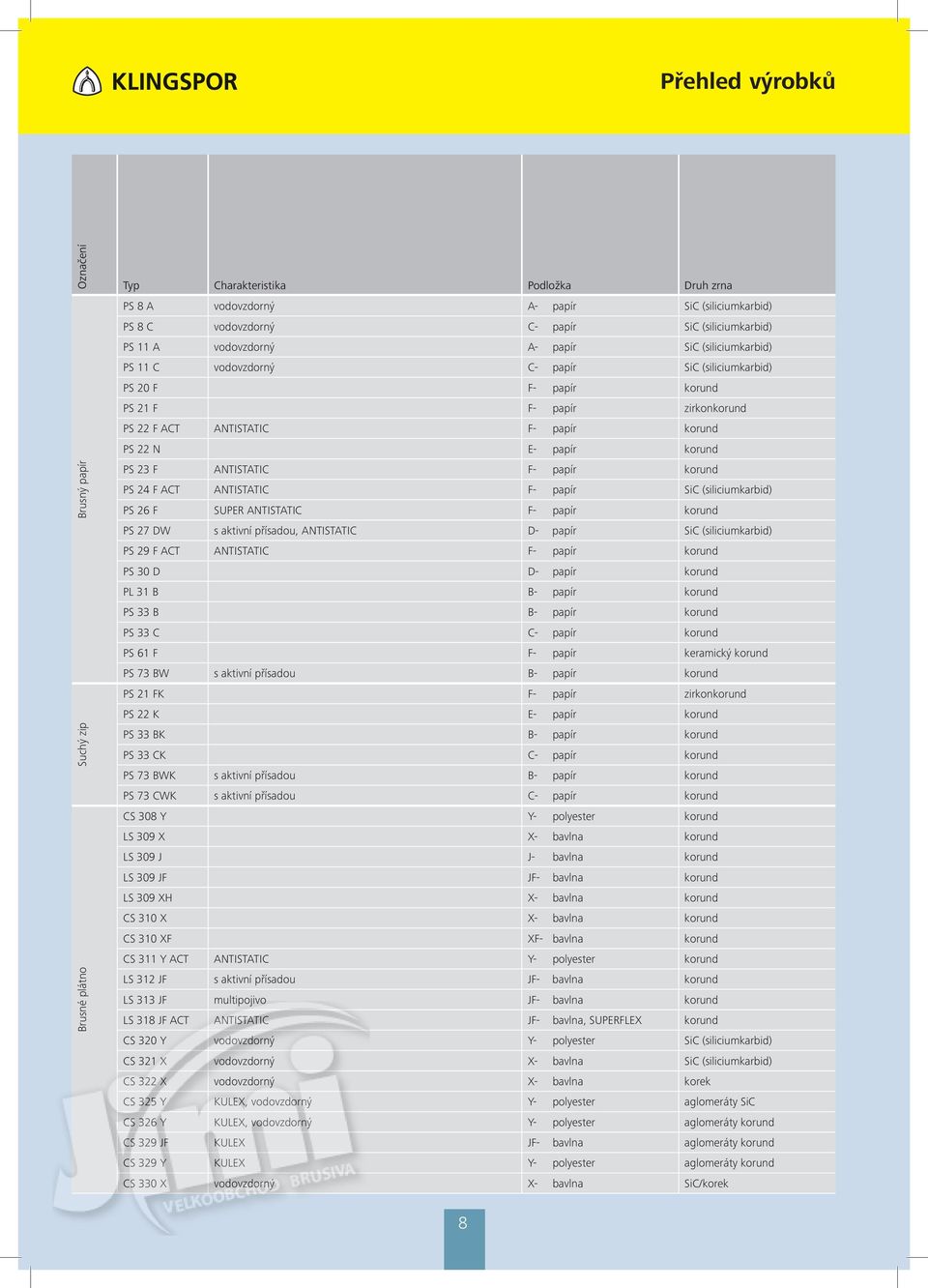 23 F ANTISTATIC F- papír korund PS F ACT ANTISTATIC F- papír SiC (siliciumkarbid) PS 26 F SUPER ANTISTATIC F- papír korund PS 27 DW s aktivní přísadou, ANTISTATIC D- papír SiC (siliciumkarbid) PS 29