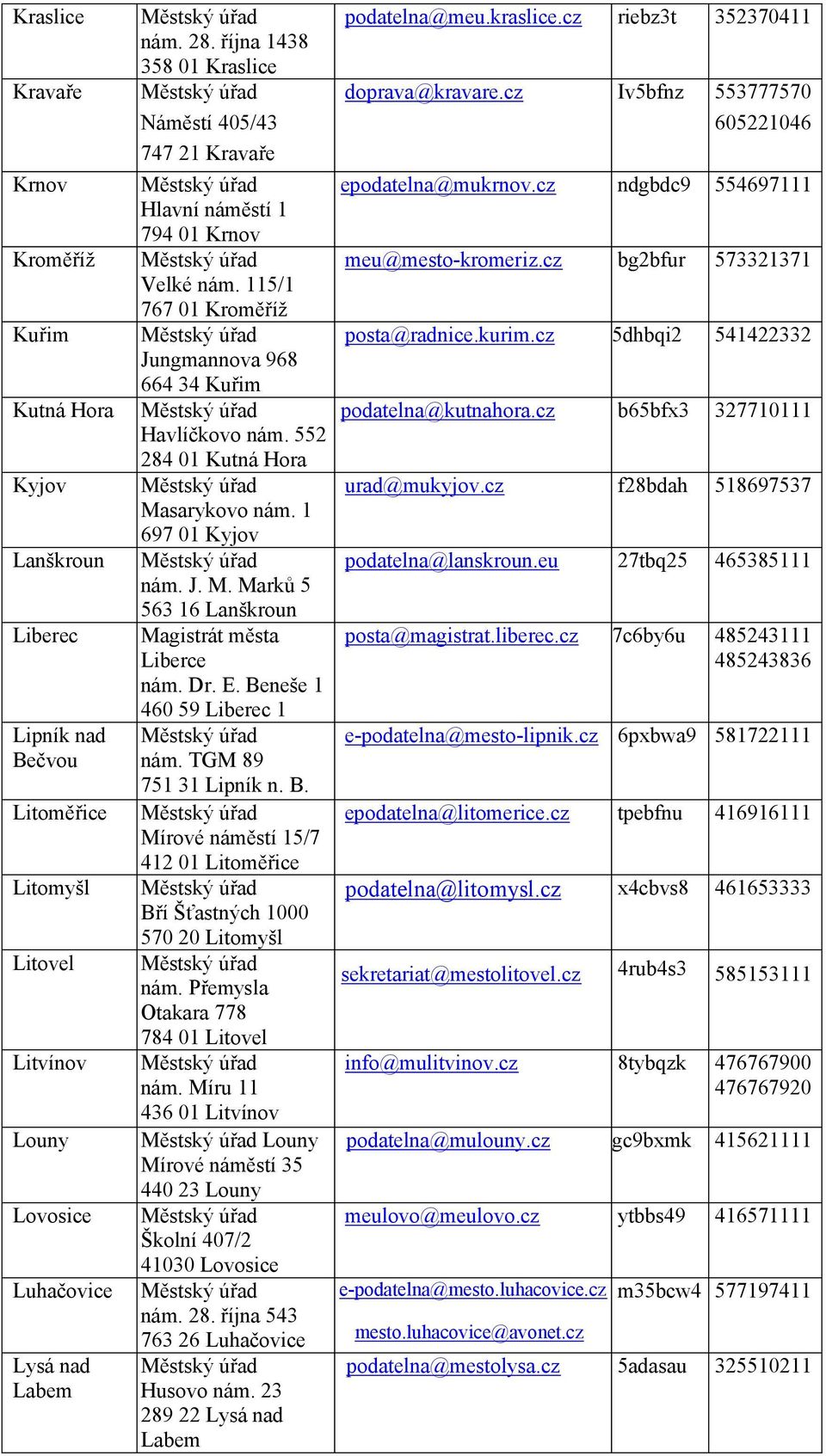 1 697 01 Kyjov nám. J. M. Marků 5 563 16 Lanškroun Liberce nám. Dr. E. Beneše 1 460 59 Liberec 1 nám. TGM 89 751 31 Lipník n. B. Mírové náměstí 15/7 412 01 Litoměřice Bří Šťastných 1000 570 20 Litomyšl nám.