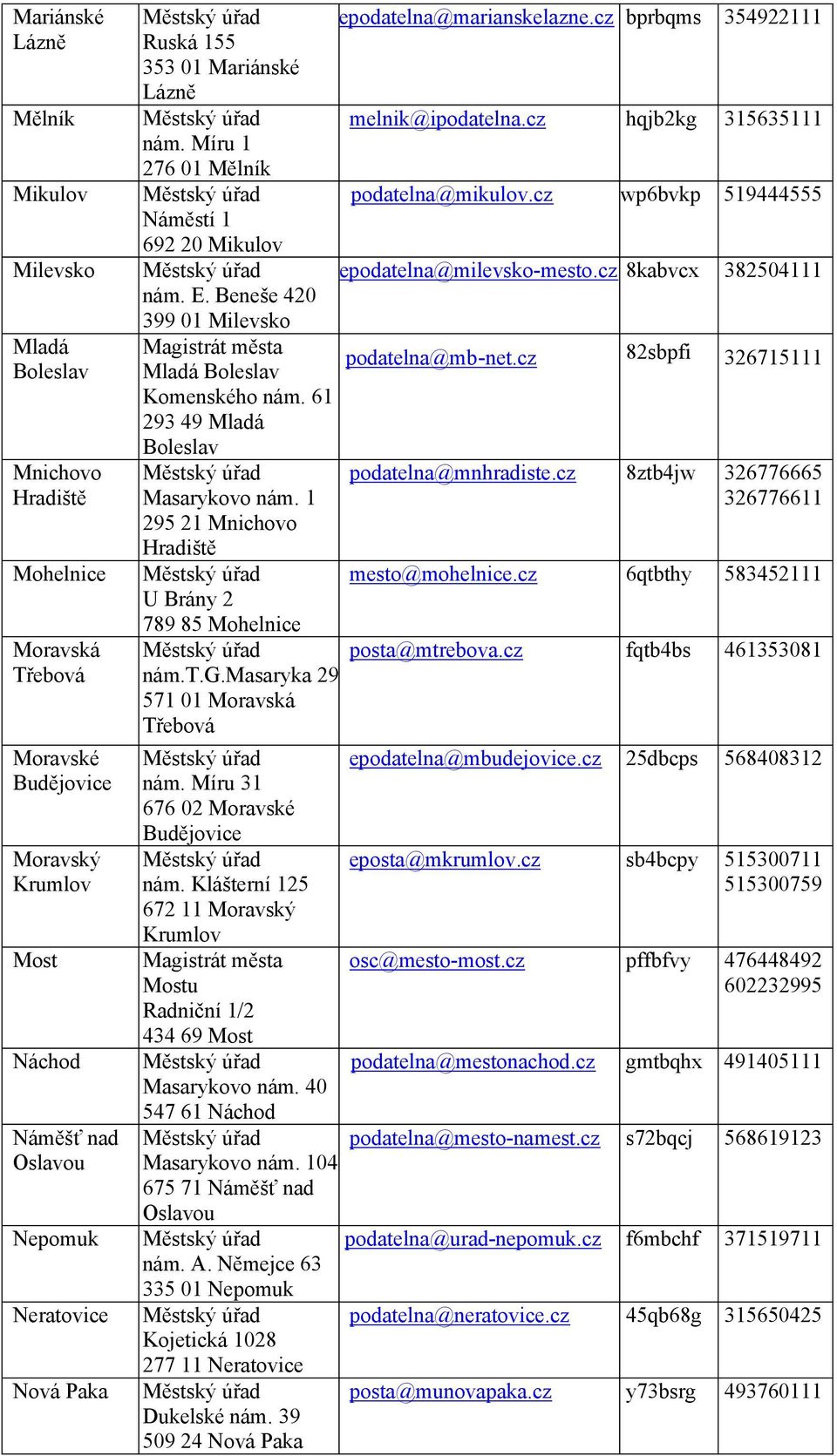 cz wp6bvkp 519444555 Náměstí 1 692 20 Mikulov epodatelna@milevsko-mesto.cz 8kabvcx 382504111 nám. E. Beneše 420 399 01 Milevsko 82sbpfi podatelna@mb-net.cz 326715111 Mladá Boleslav Komenského nám.