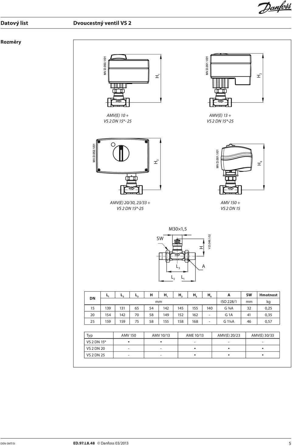 145 155 140 G ¾A 32 0,25 20 154 142 70 58 149 152 162 - G 1A 41 0,35 25 159 159 75 58 155 158 168 - G 1¼A 46 0,57 Typ AMV 150