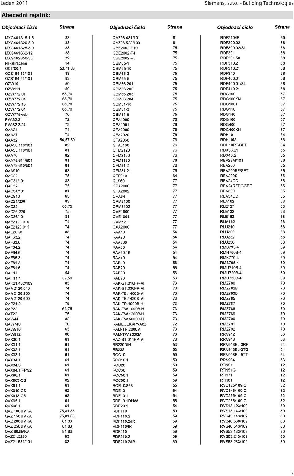 1 50,71,83 QBM65-10 75 RDF310.21 58 OZS164.13/101 83 QBM65-3 75 RDF340 58 OZS164.23/101 83 QBM65-5 75 RDF400.01 58 OZW10 50 QBM66.201 75 RDF400.01/SL 58 OZW111 50 QBM66.202 75 RDF410.21 58 OZW772.