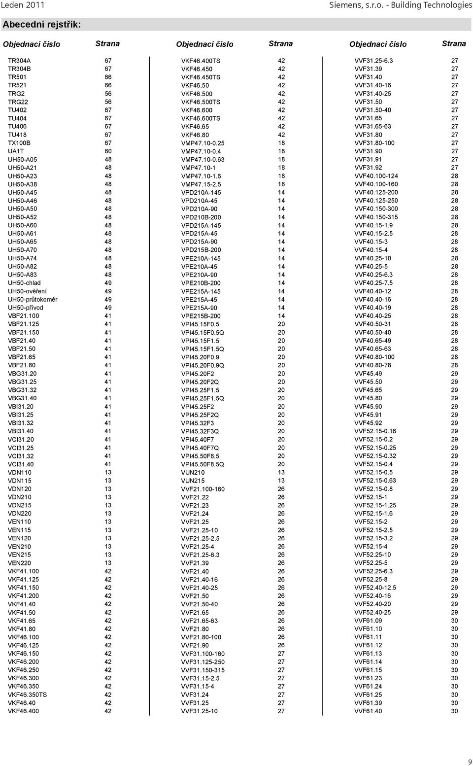 50-40 27 TU404 67 VKF46.600TS 42 VVF31.65 27 TU406 67 VKF46.65 42 VVF31.65-63 27 TU418 67 VKF46.80 42 VVF31.80 27 TX100B 67 VMP47.10-0.25 18 VVF31.80-100 27 UA1T 60 VMP47.10-0.4 18 VVF31.
