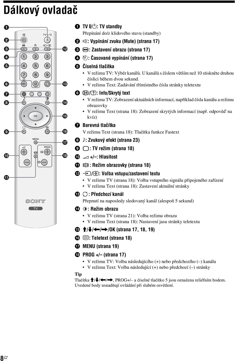 V režimu Text: Zadávání třímístného čísla stránky teletextu 6 / : Info/Skrytý text V režimu TV: Zobrazení aktuálních informací, například čísla kanálu a režimu obrazovky V režimu Text (strana 18):