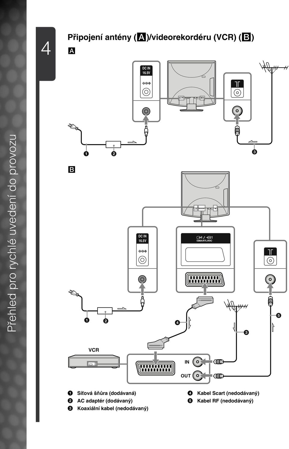 5V (SMARTLINK) VCR IN OUT 1 Síťová šňůra (dodávaná) 2 AC adaptér