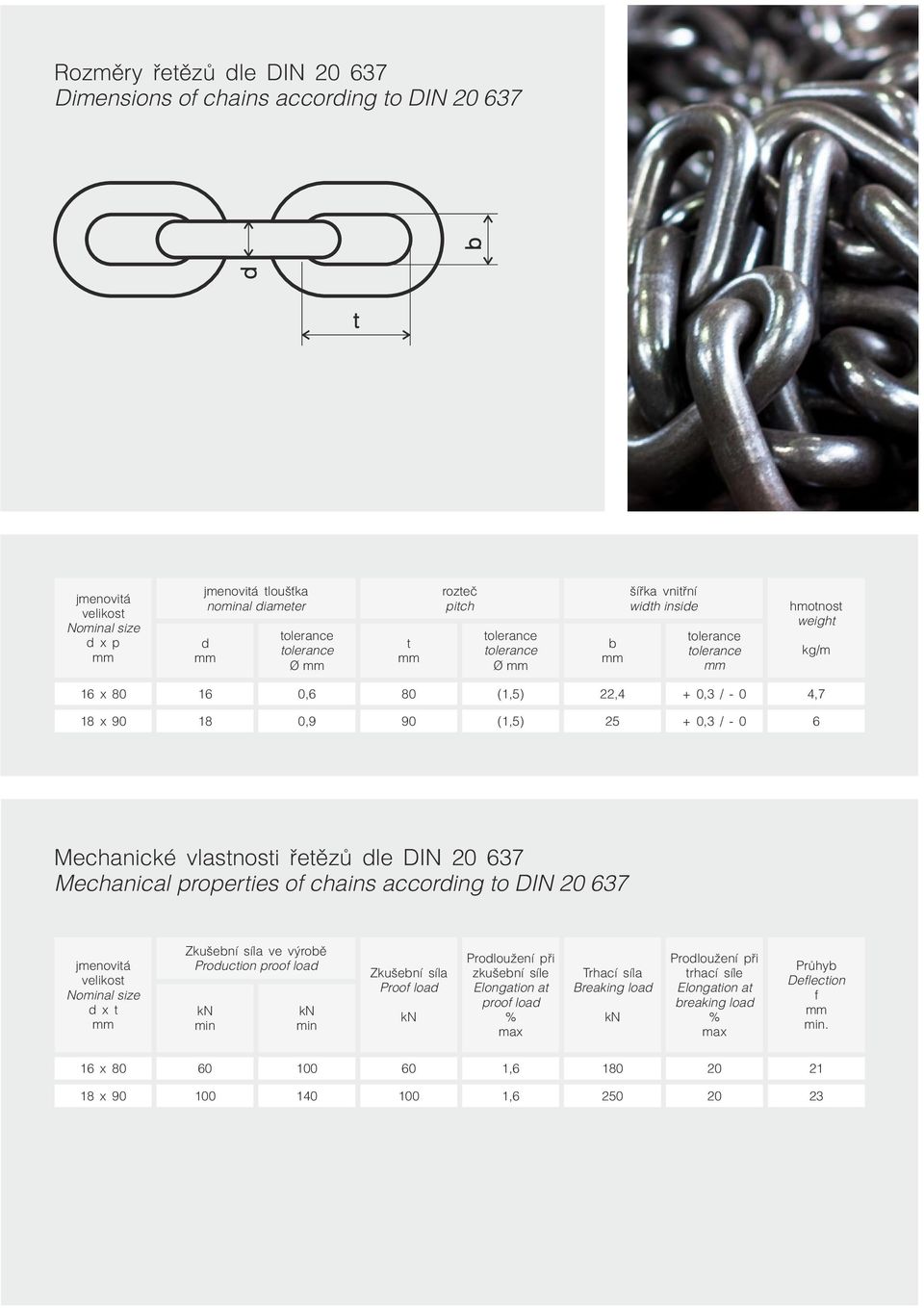 Mechanical properties of chains according to DIN 20 637 jmenovitá velikost Noal size d x t Zkušební síla ve výrobě Production proof Zkušební síla Proof Prodloužení při zkušební