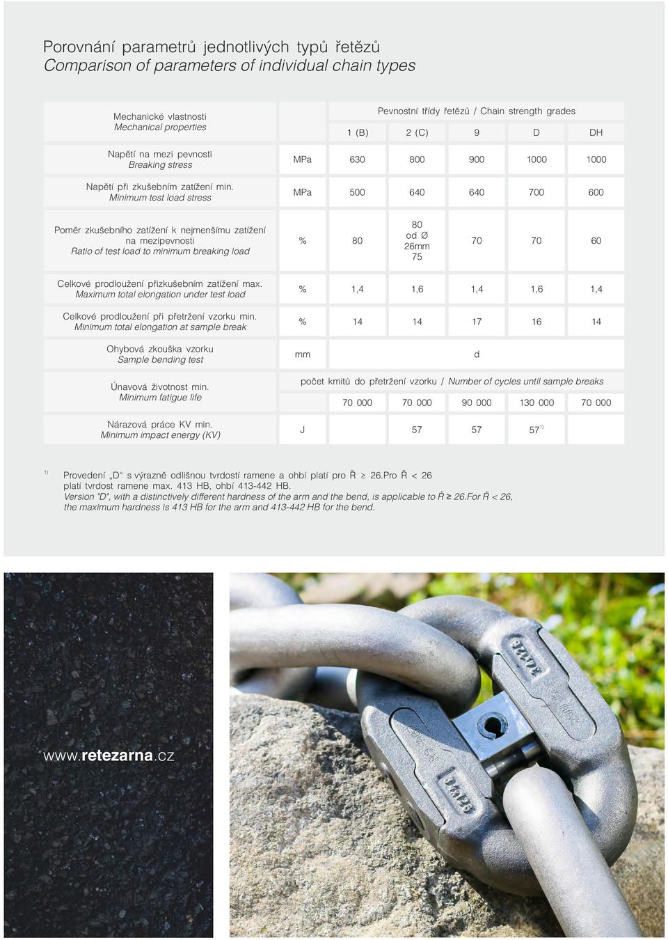 Minimum test stress Pevnostní třídy řetězů / Chain strength grades 1 (B) 2 (C) 9 D DH MPa 630 800 900 1000 1000 MPa 500 640 640 700 600 Poměr zkušebního zatížení k nejmenšímu zatížení na mezipevnosti