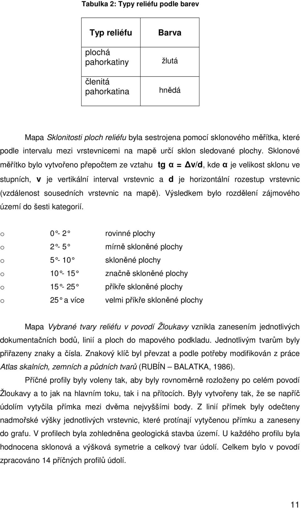 Sklonové měřítko bylo vytvořeno přepočtem ze vztahu tg α = v/d, kde α je velikost sklonu ve stupních, v je vertikální interval vrstevnic a d je horizontální rozestup vrstevnic (vzdálenost sousedních