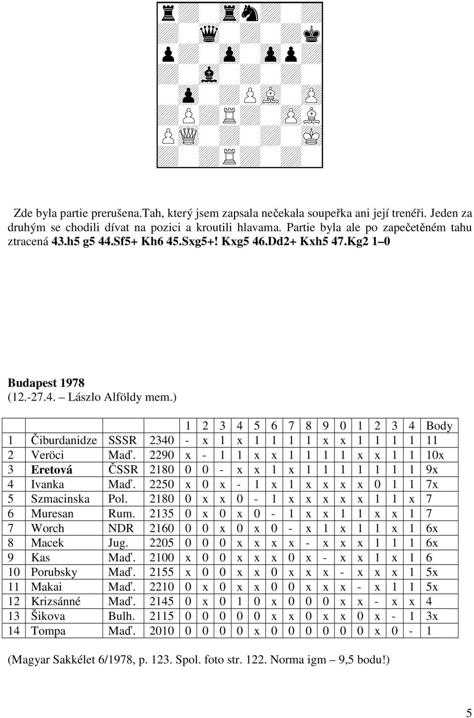 ) 1 2 3 4 5 6 7 8 9 0 1 2 3 4 Body 1 Čiburdanidze SSSR 2340 - x 1 x 1 1 1 1 x x 1 1 1 1 11 2 Veröci Maď.