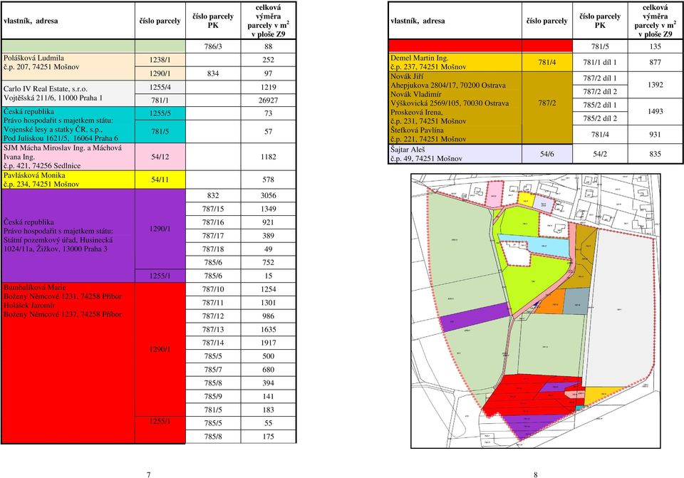 státu: Státní pozemkový úřad, Husinecká 1024/11a, Žižkov, 13000 Praha 3 Bumbalíková Marie Boženy Němcové 1231, 74258 Příbor Holášek Jaromír Boženy Němcové 1237, 74258 Příbor 1255/5 73 781/5 57 54/12