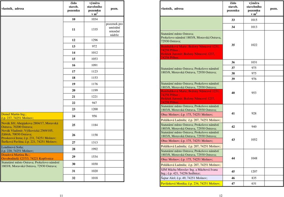 237, 74251 Mošnov; 10 1034 11 1335 12 1296 13 972 14 1012 15 1053 16 1091 17 1123 18 1153 19 1176 20 1199 21 1221 22 947 23 1200 24 956 Novák Jiří; Ahepjukova 2804/17, Moravská Ostrava, 70200