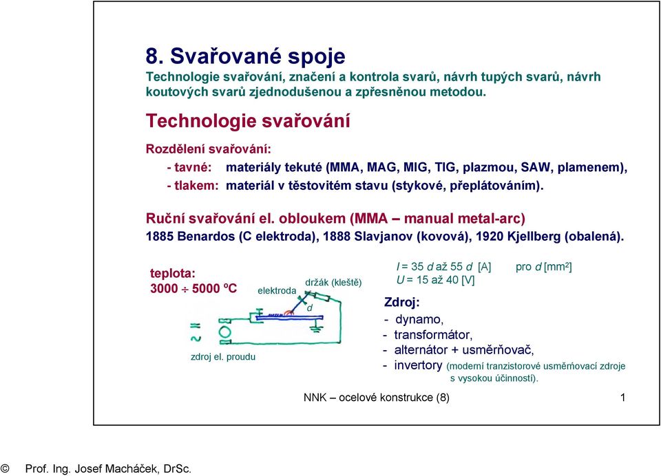 Ruční svřování el. obloukem (MMA mnul metl-rc) 1885 Benrdos (C elektrod), 1888 Slvjnov (kovová), 190 Kjellberg (oblená). teplot: 3000 5000 ºC zdroj el.