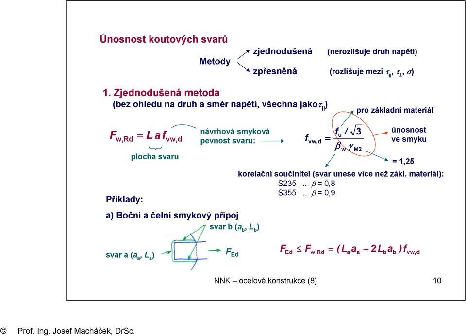 smyková pevnost svru: ) Boční čelní smykový přípoj svr b ( b, L b ) fu / 3 f v,d = β γ M únosnost ve smyku = 1,5 korelční součinitel