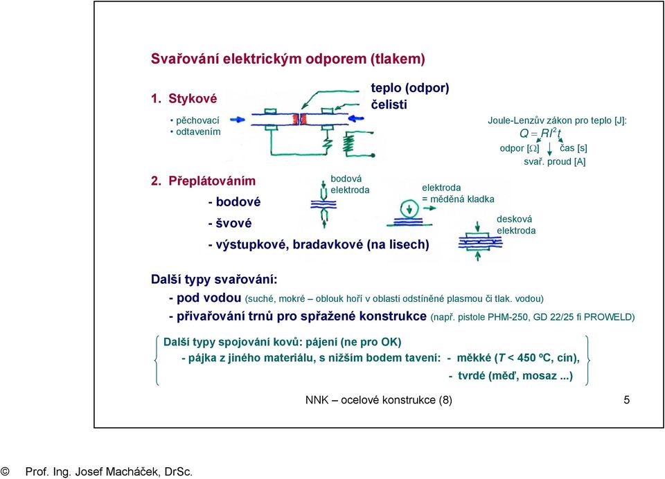 oblsti odstíněné plsmou či tlk. vodou) Joule-Lenzův zákon pro teplo [J]: Q = RI odpor [Ω] čs [s] svř.