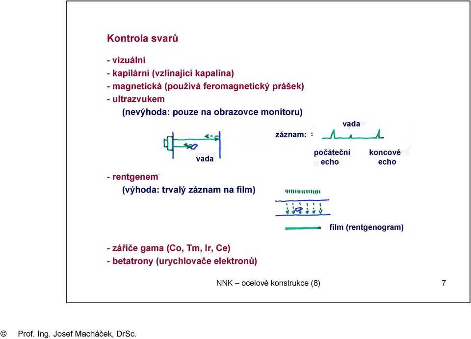 trvlý záznm n film) počáteční echo vd koncové echo film (rentgenogrm) -zářiče gm (Co, Tm,