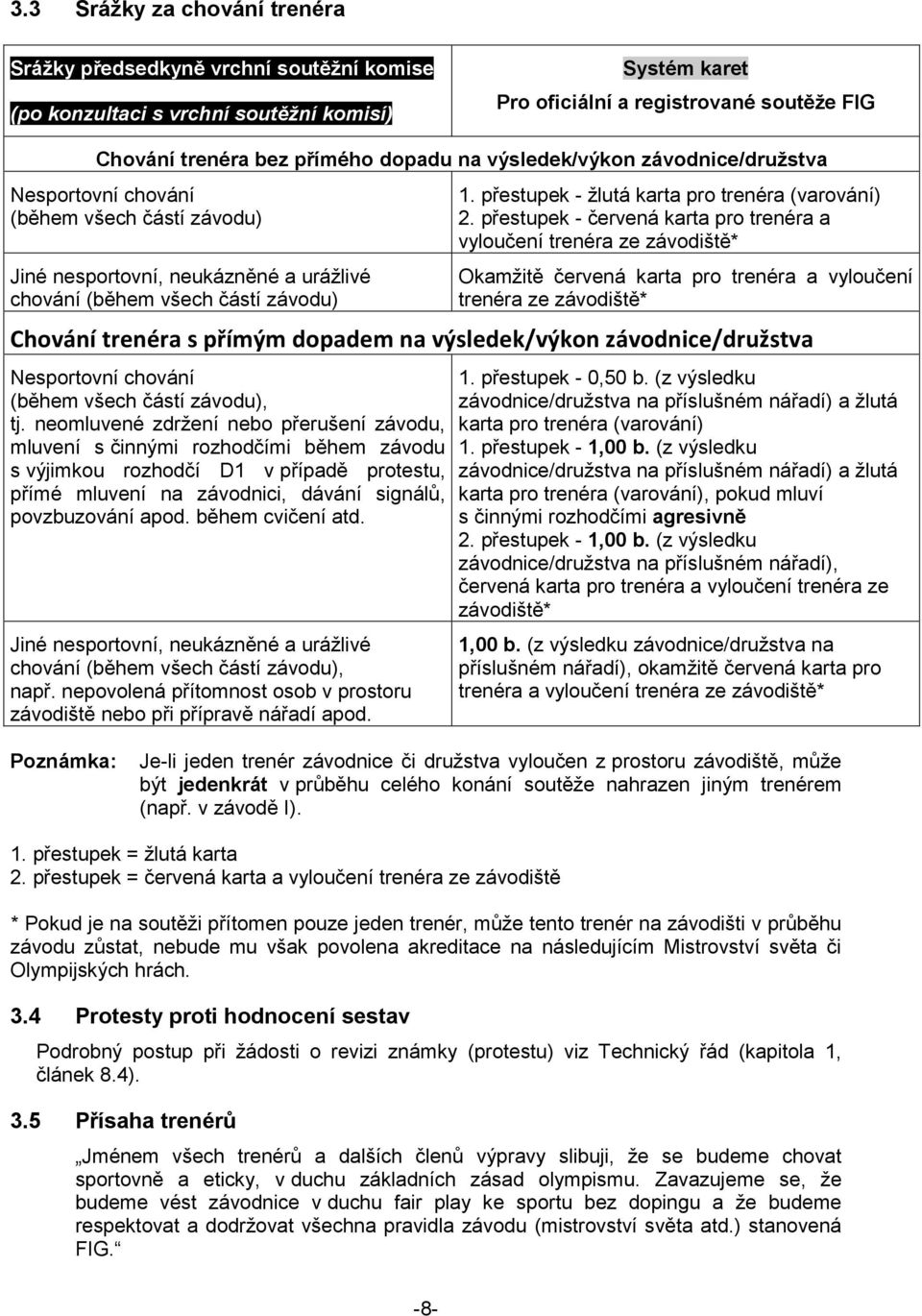 přestupek - žlutá karta pro trenéra (varování) 2.