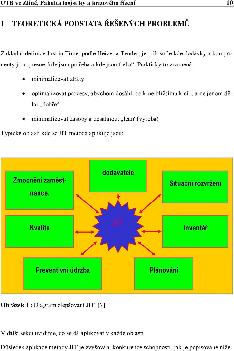 Prakticky to znamená: minimalizovat ztráty optimalizovat procesy, abychom dosáhli co k nejbližšímu k cíli, a ne jenom dělat dobře minimalizovat zásoby a dosáhnout lean (výroba) Typické