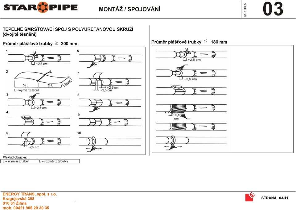 trubky 180 mm Překlad obrázku: L wymiar z tabeli L rozměr z