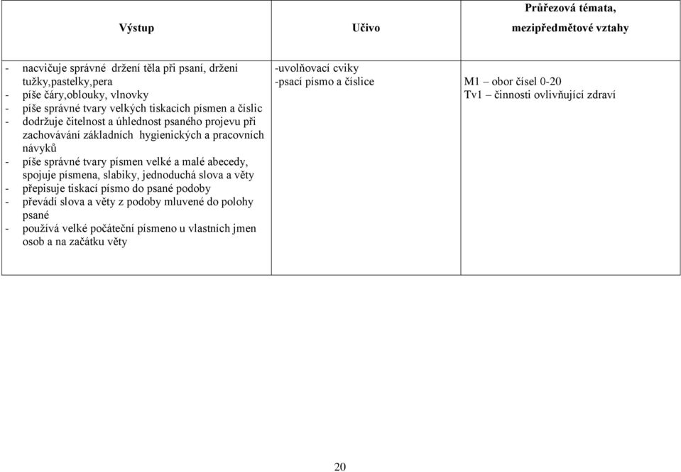 abecedy, spojuje písmena, slabiky, jednoduchá slova a věty - přepisuje tiskací písmo do psané podoby - převádí slova a věty z podoby mluvené do polohy psané -