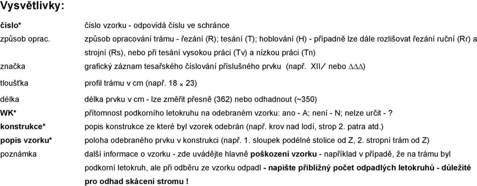 záznam tesařského číslování příslušného prvku (např. ХII nebo ) tloušťka profil trámu v cm (např.