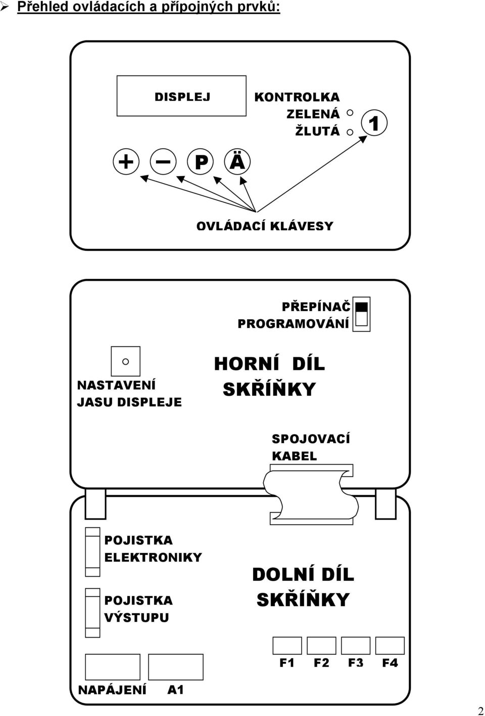 JASU DISPLEJE HORNÍ DÍL SKŘÍŇKY SPOJOVACÍ KABEL POJISTKA