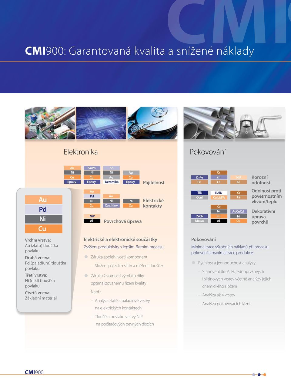 slitin a měření tloušťek Záruka životnosti výrobku díky optimalizovanému řízení kvality Např.