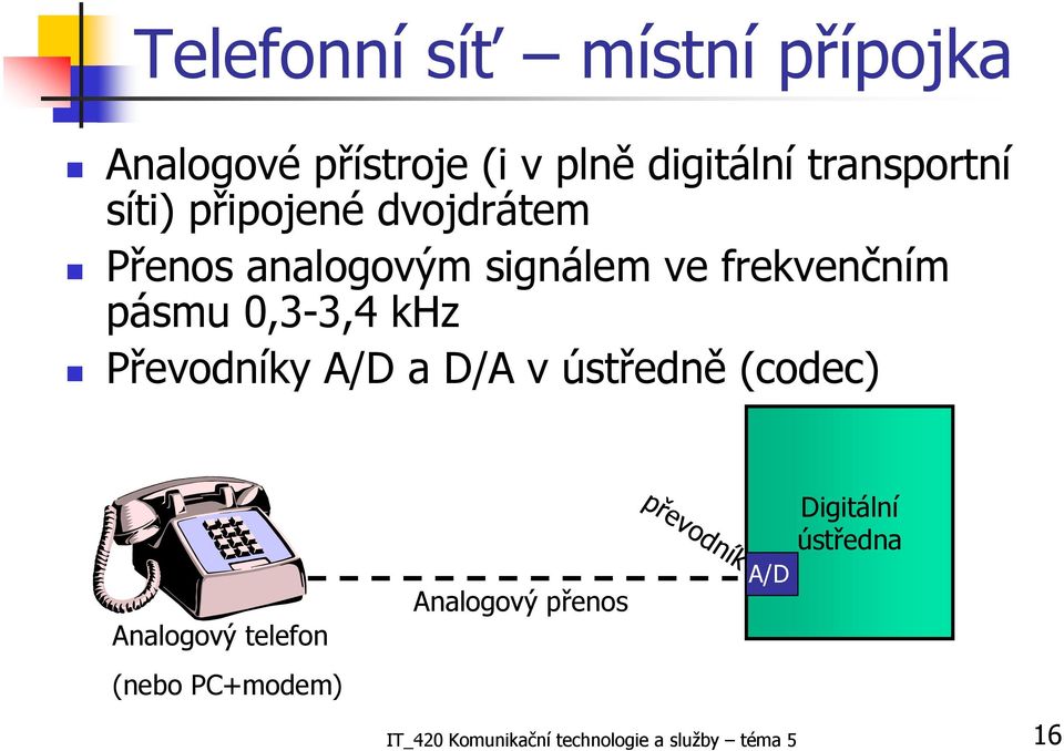 khz Převodníky A/D a D/A v ústředně (codec) Analogový telefon (nebo PC+modem)